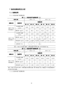 保定市金馳固體廢物治理建筑垃圾回收再利用項(xiàng)目竣工環(huán)境保護(hù)驗(yàn)收監(jiān)測報(bào)告 聚焦固體廢棄物（建筑垃圾）治理成效